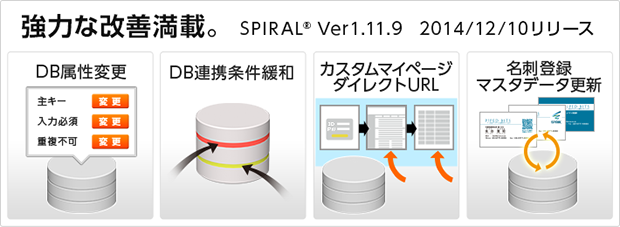 SPIRAL ver1.11.9　強力な改善満載。