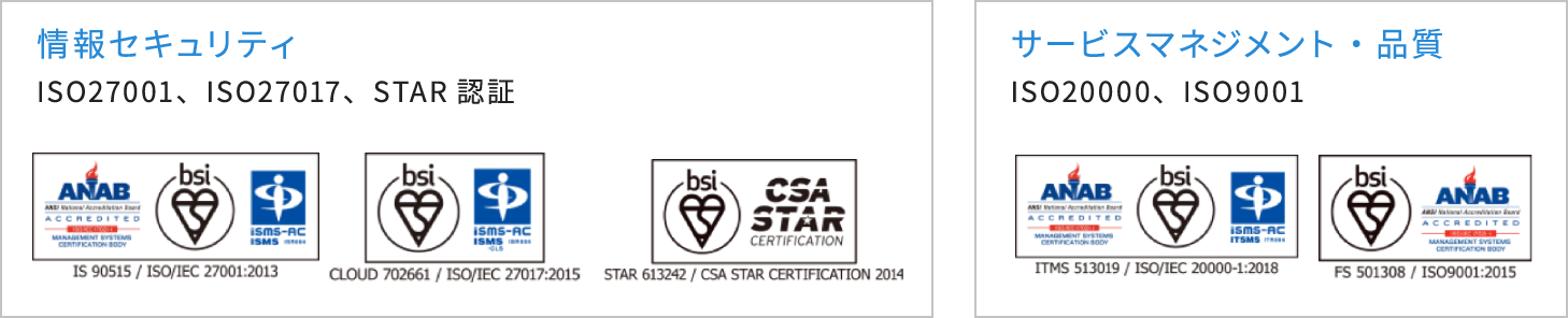 情報資産管理 ISO27001 ISO27017 STAR認証 サービス品質 ISOISO20000 ISO9001